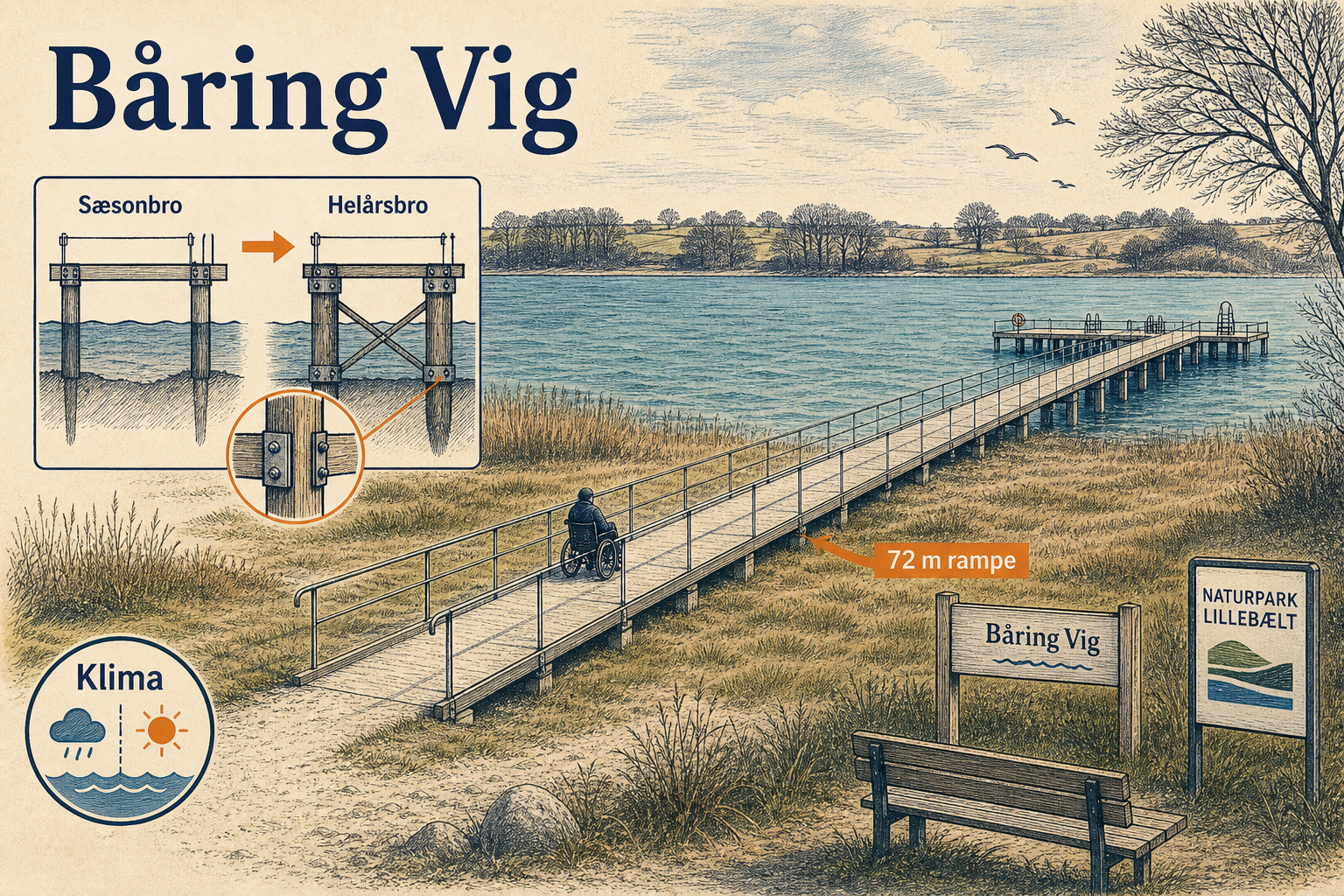 Illustration til: Helårsbadebro ved Båring Vig skal give adgang helt ud til vandet